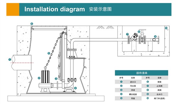 一体化污水泵站特点2.jpg 一体化污水泵站特点2.jpg